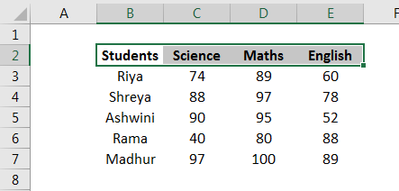 border in excel example 1.2