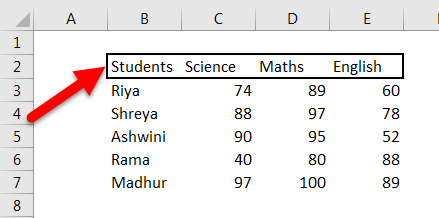 border in excel example 2.2