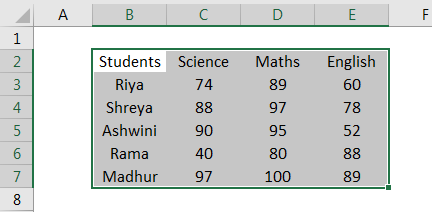 border in excel example 3.1