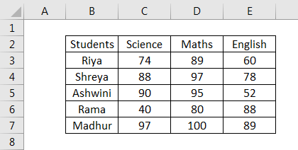 border in excel example 3.3