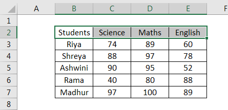 border in excel example 4.1