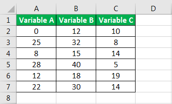 correleation matrix in excel example 5.1