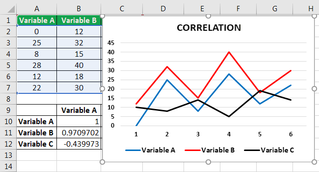 correleation matrix in excel example 5.4