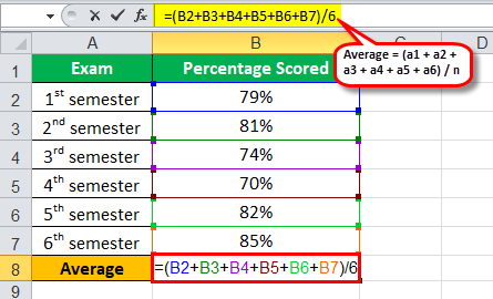 Average Formula Example 1.1