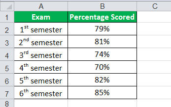 Average Formula Example 1