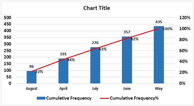 Chart Template Example 2-10