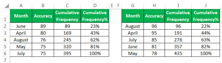 Chart Template Example 2