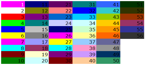 Color Index