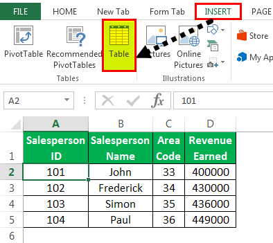 Data Model in Excel | How to Create Data Model? (with Examples)