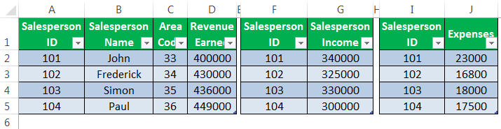 Data Model in Excel | How to Create Data Model? (with Examples)