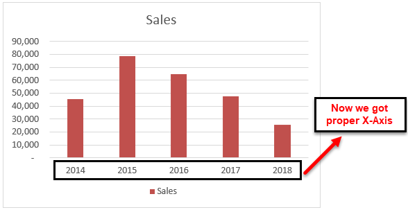 Excel Chart Wizard Step 11