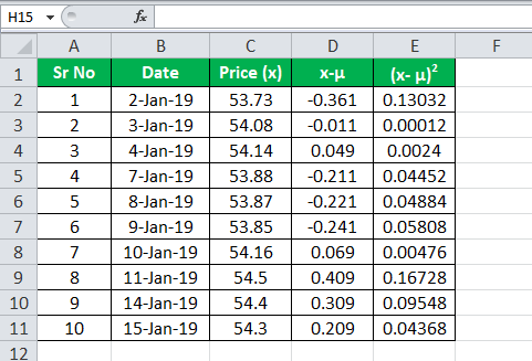 Relative Standard Deviation Formula Eg2