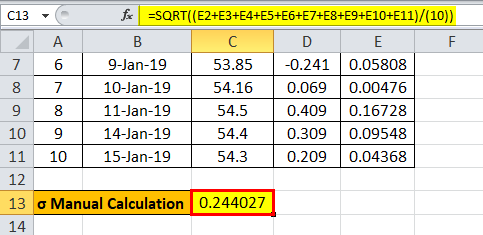 Relative Standard Deviation Formula Eg2.2