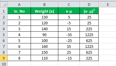 Formula Eg3