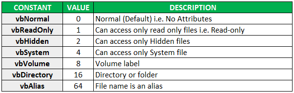 VBA Dir Example 1