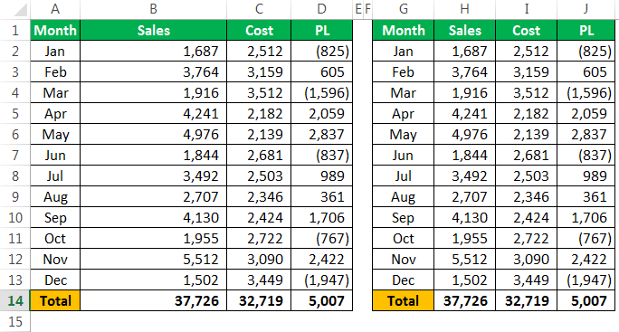 VBA PasteSpecial Example 1-13