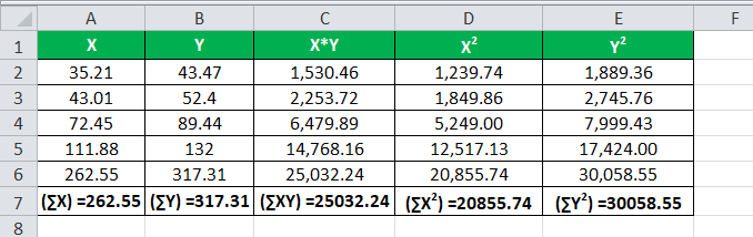 correlation coefficient formula Eg 1.1