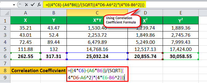 correlation coefficient formula Eg 1.2