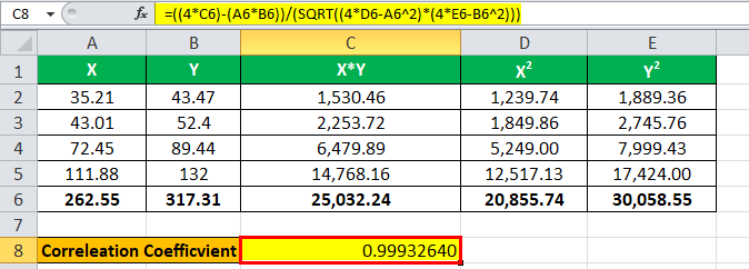 correlation coefficient formula Eg 1.3