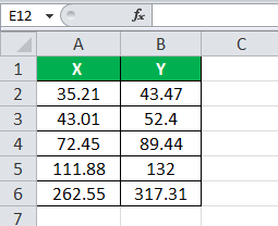 correlation coefficient formula Eg 1