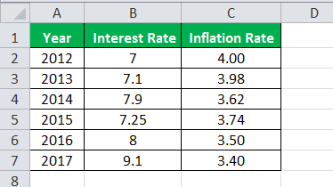 correlation coefficient formula Eg 2