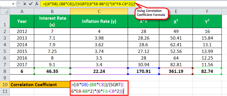 correlation coefficient formula Eg 2.2