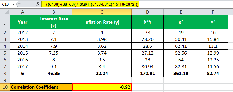 correlation coefficient formula Eg 2.3