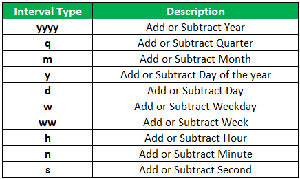 list of codes its descriptions