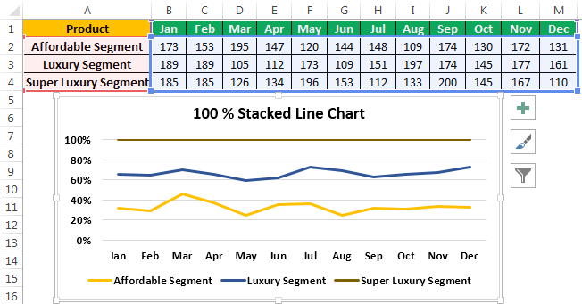 100% Stacked Line Example 4-1