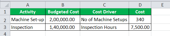 Activity Based Costing Formula Example1