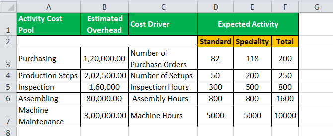 Activity Based Costing Formula Example2