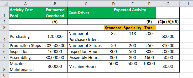 Activity Based Costing Formula Example2-3