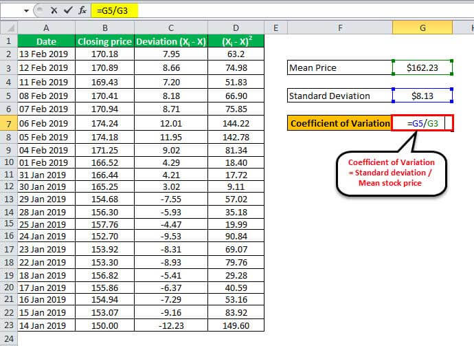 Coefficient of Variation Formula Example 1.3jpg