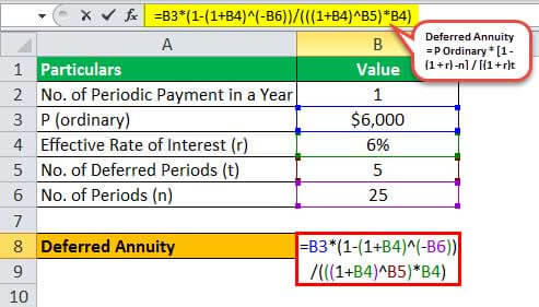 Deferred Annuity Formula Example 1.1jpg