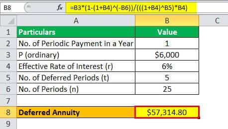 Deferred Annuity Formula Example 1.2jpg