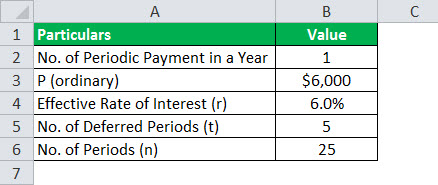 Deferred Annuity Formula Example 1