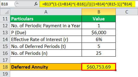 calculate Deferred Annuity Example 2.2jpg