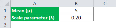 ED Formula example 1.1