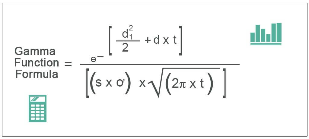 Gamma--Function-Formula