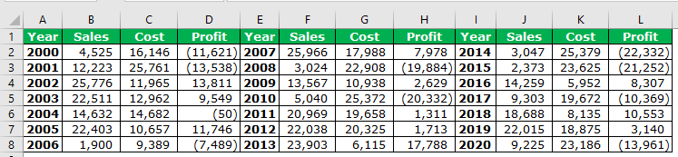 Based on Cell Value 1