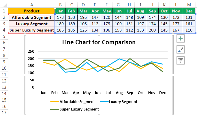 Line Comparison Example 7-1