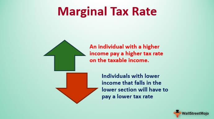 Income tax in japan. Tax rate. Percent income tax. Marginal tax rate. Supply side economics.