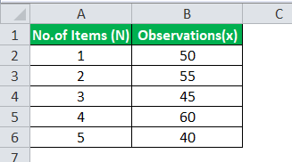 Population Variance Formula Example 1