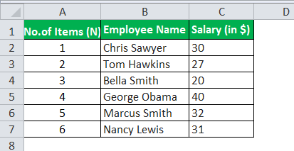 Population Variance Formula Example 2