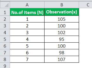 Population Variance Formula Example 3