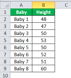 Population Variance Formula Example 4