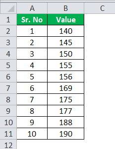 Quartile Deviation Formula Example 4