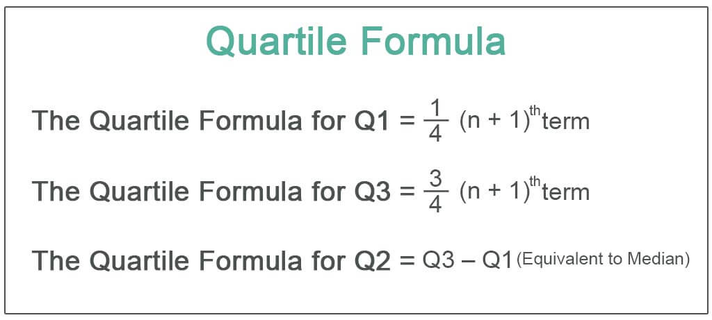 Quartile-Formula