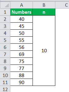 Quartile Formula Example 2