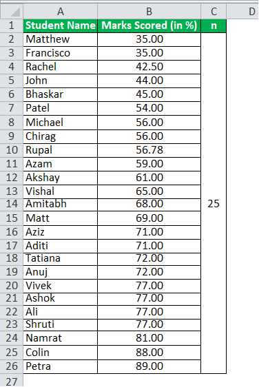 Quartile Formula Example 3